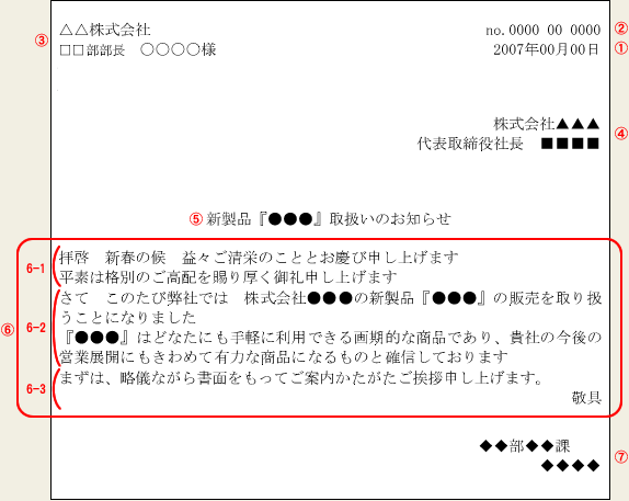 ビジネス文書の書き方 文章の書き方