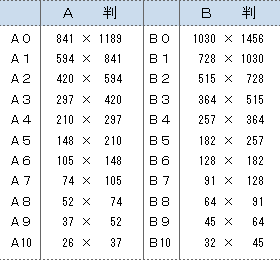 用紙 サイズ 比較